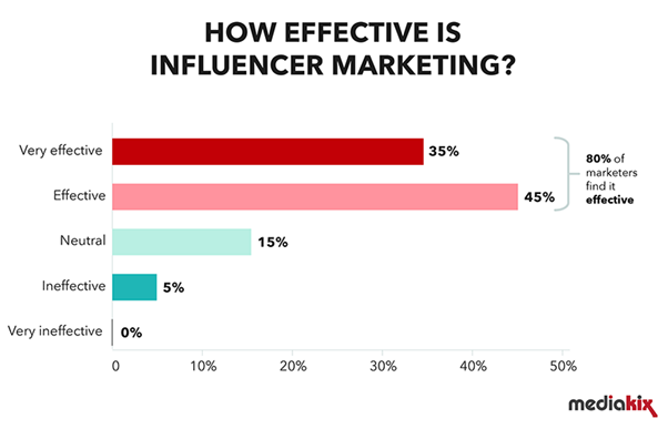 Getting started with Equestrian Influencer Marketing